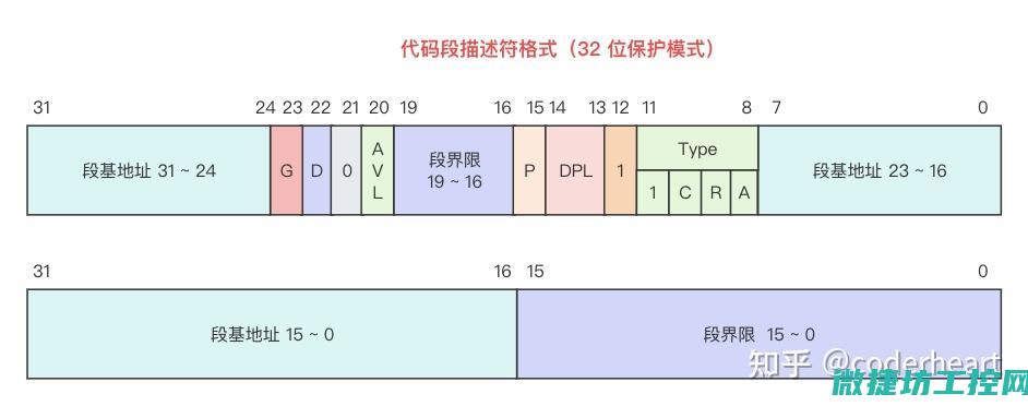 写保护机制在工控机系统中的作用 (保护机制什么意思)