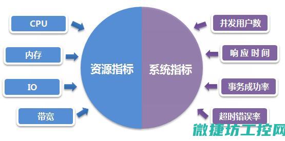 性能与价格对比 (性能和价格)