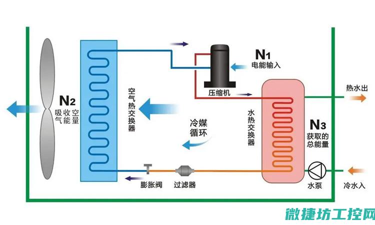 洞悉其运行机制 (洞悉其运行机制是什么)