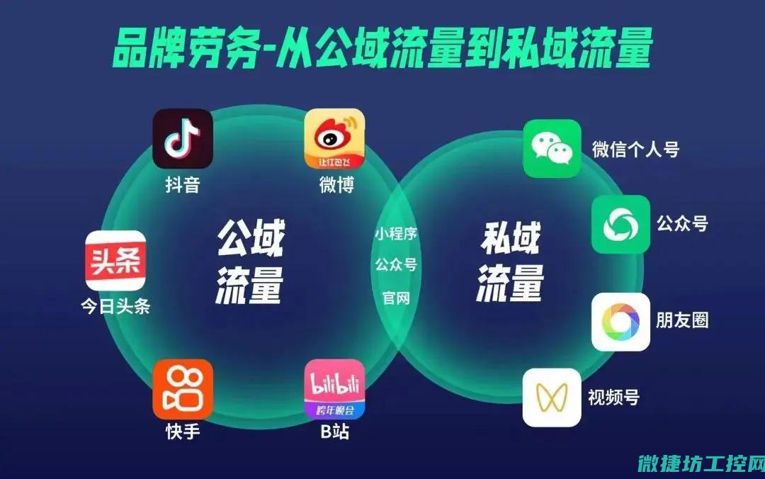 多元化应用领域，引领工业自动化新潮流 (多元化应用领域有哪些)