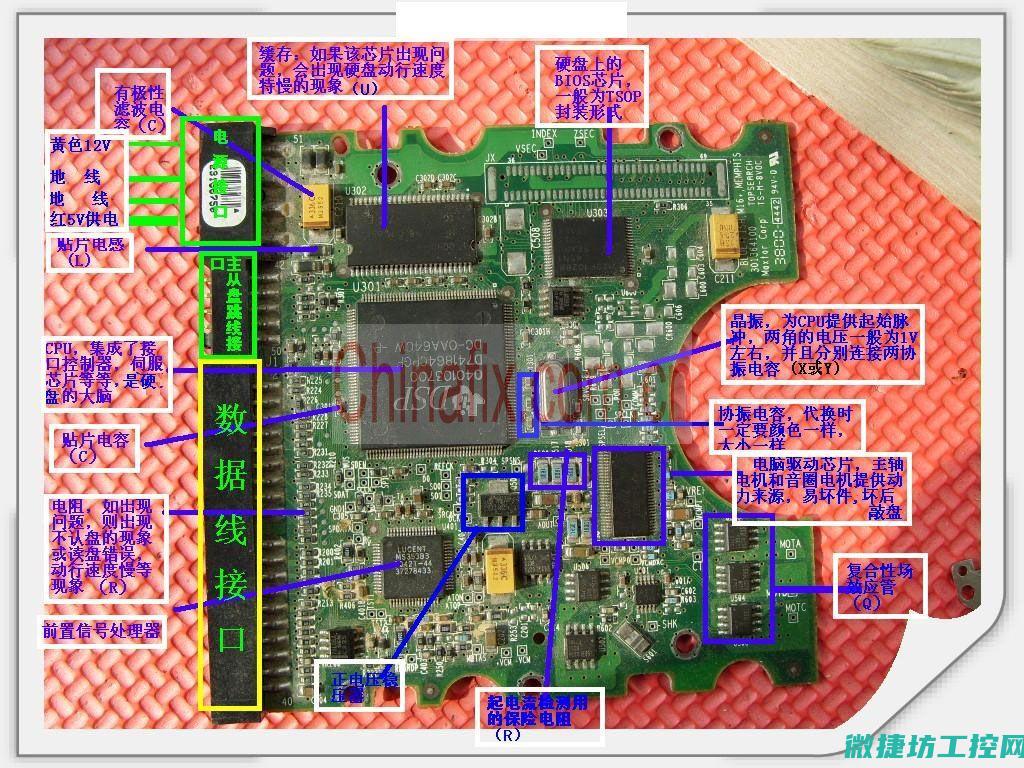 硬件组成： (电脑硬件组成)
