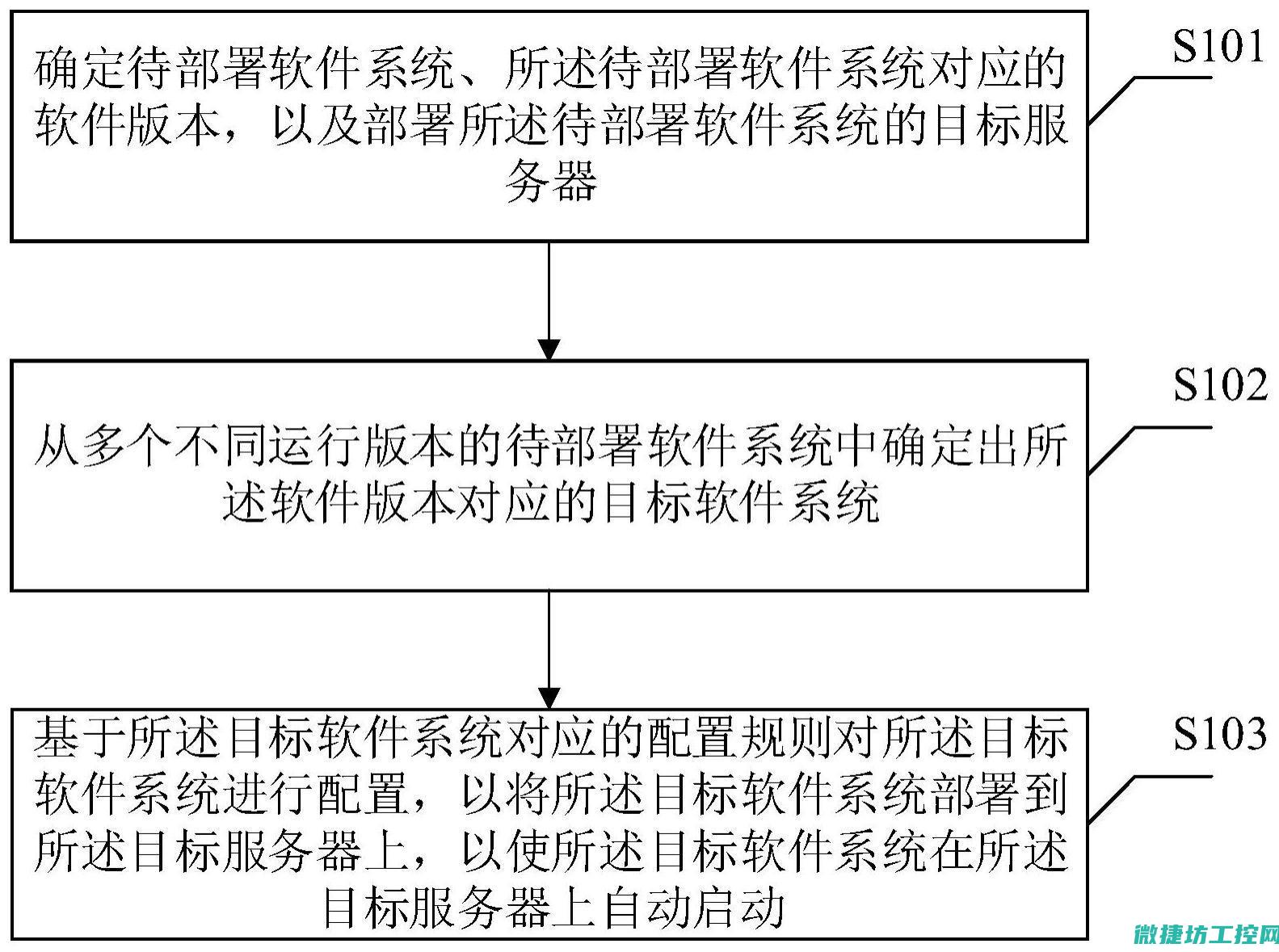 部署过程的方法