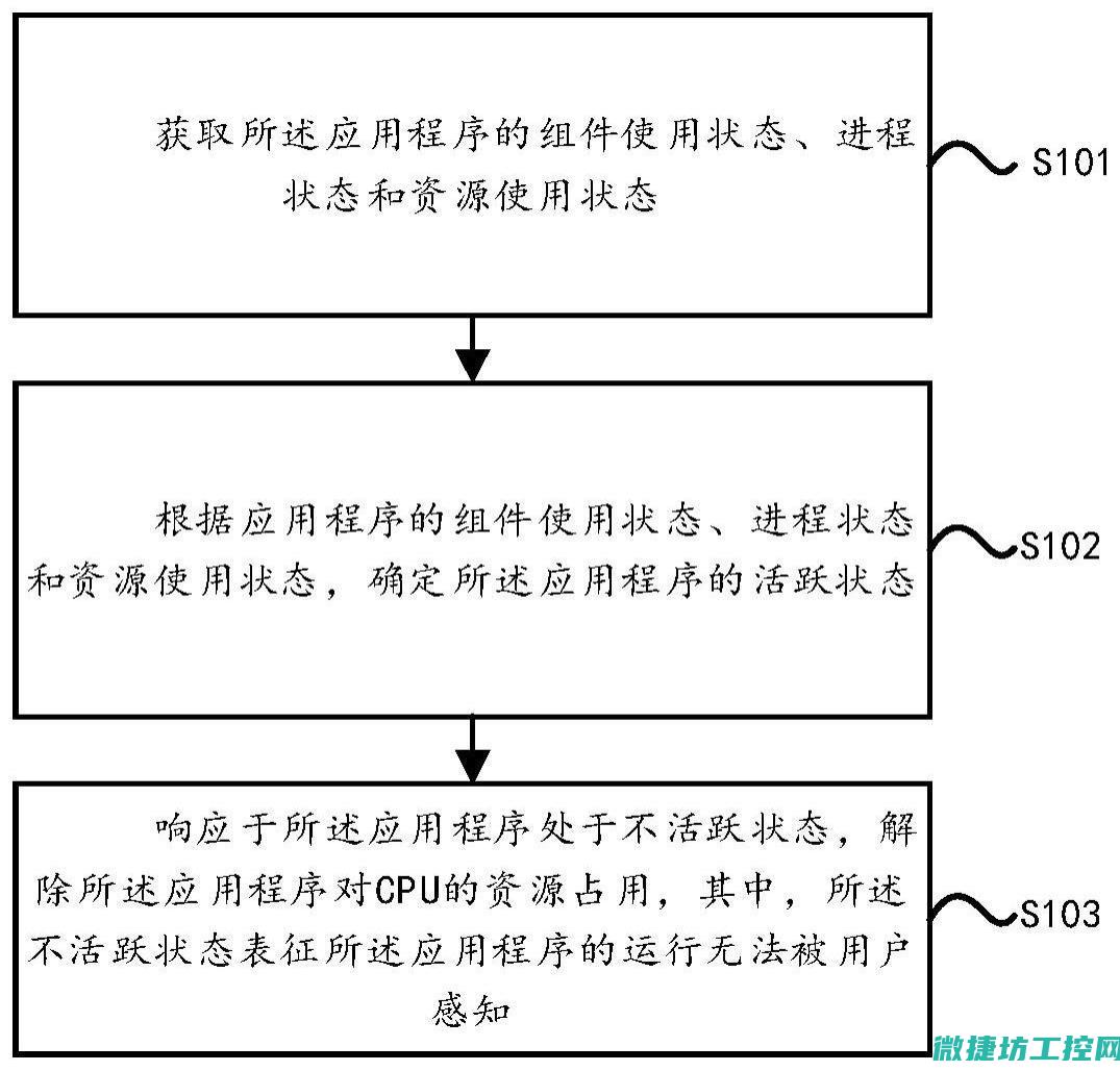 掌握程序设置的结束方法