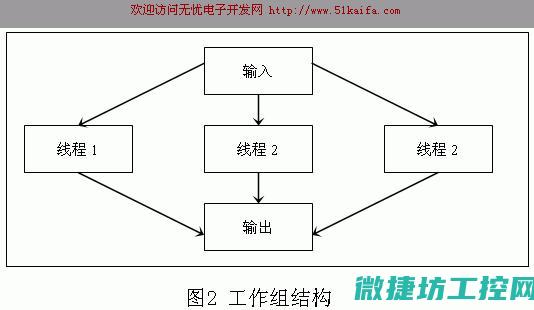 洞悉QNX系统主板价格趋势及性价比分析