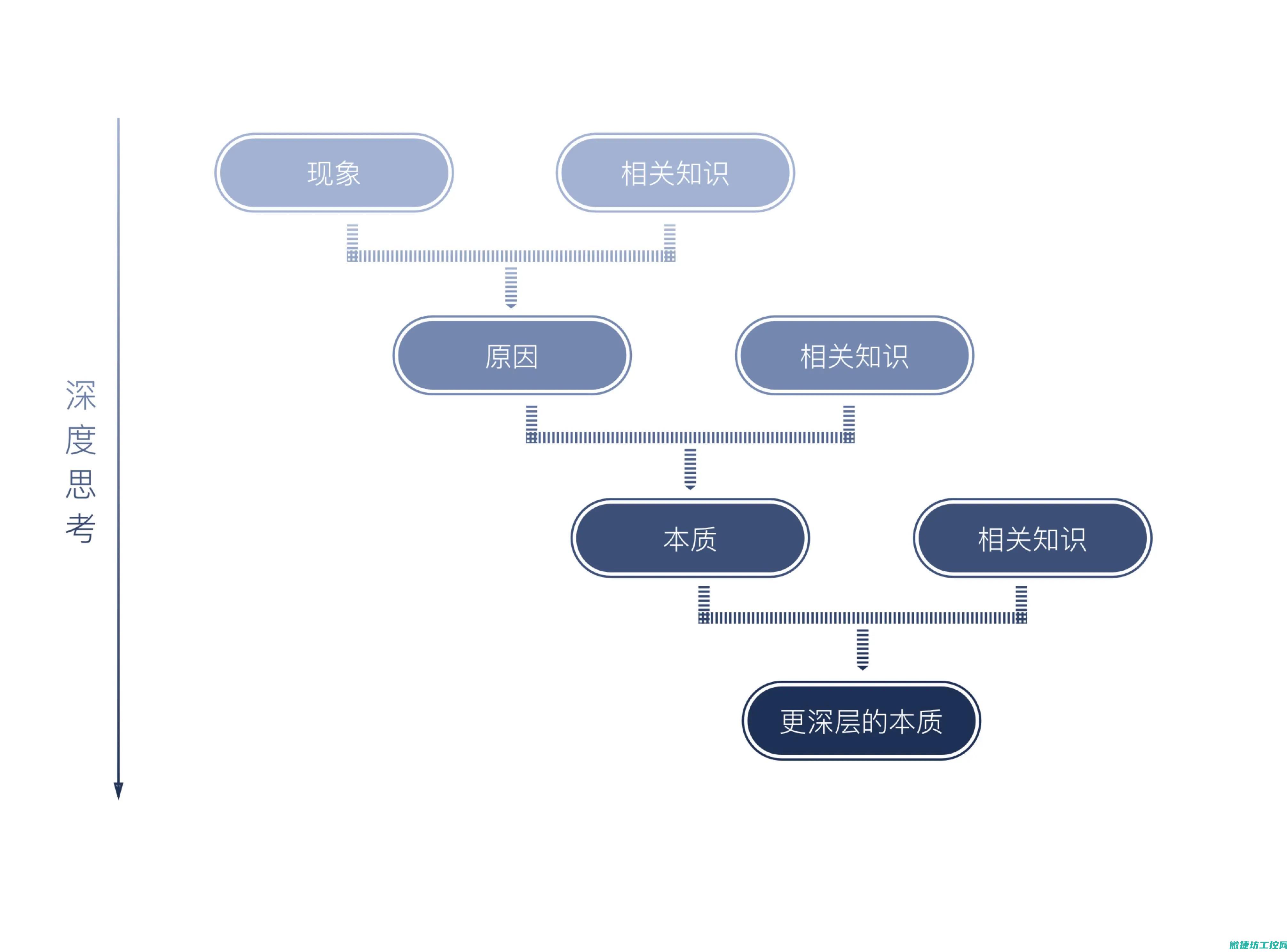深度解释