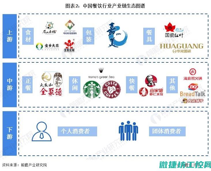 行业专家视角下的传统系统架构重塑与升级