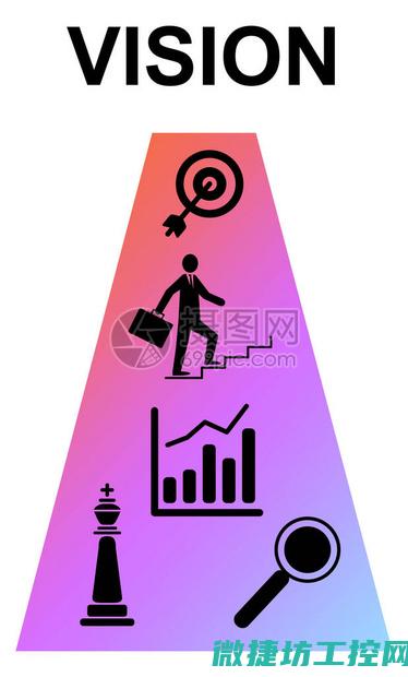 依据以下几个方面进行深入剖析