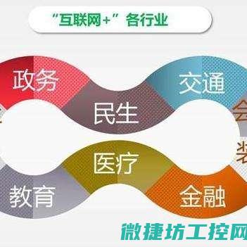 不同行业需求分析