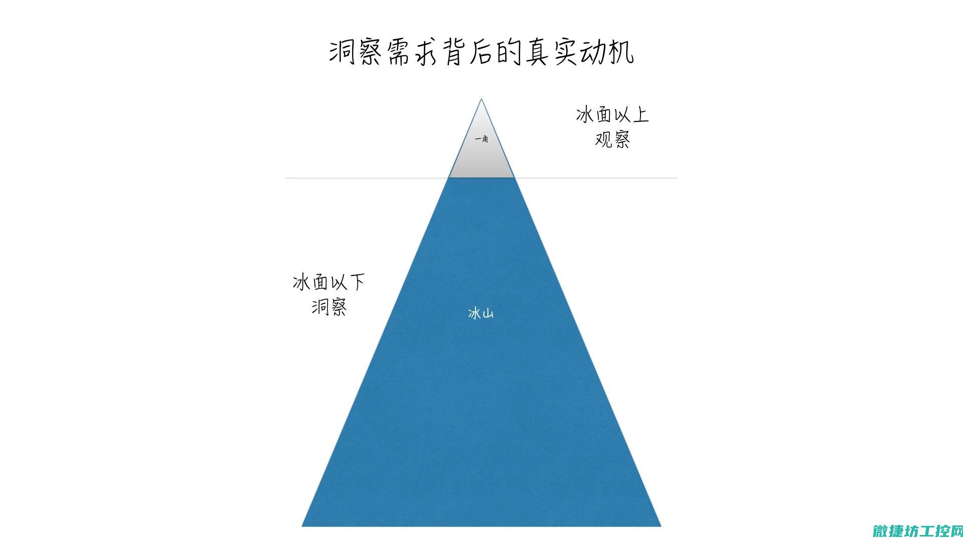 洞悉市场热门趋势的工控机供应商 (洞悉市场的意思)