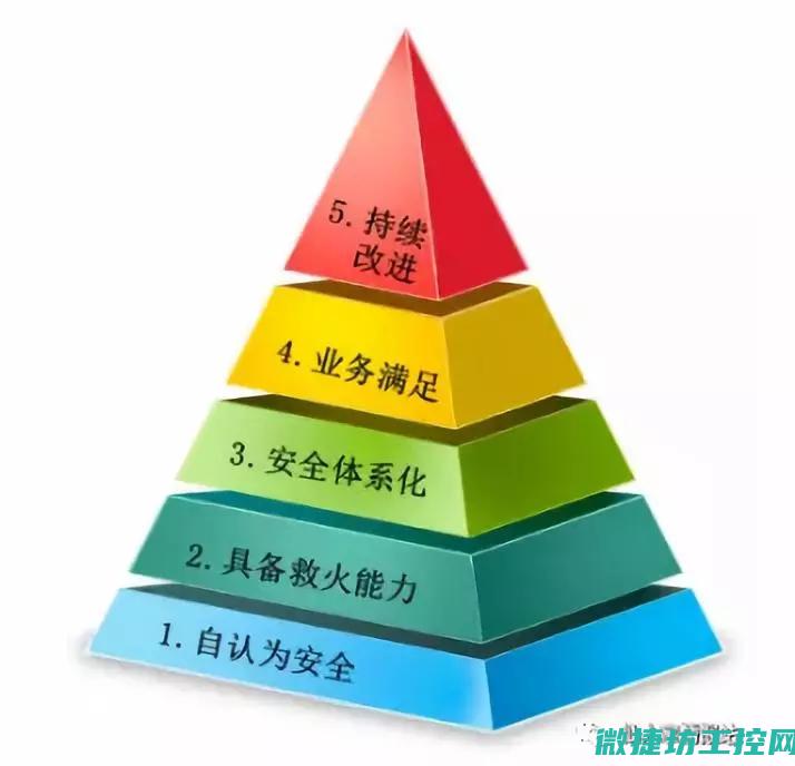 强大防御措施确保工业控制稳定与