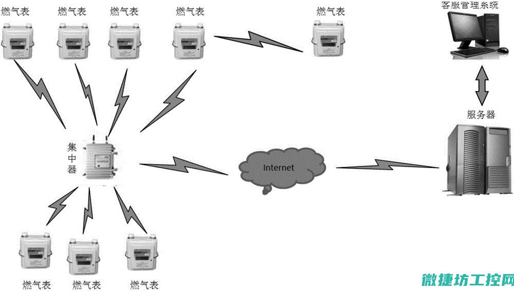 智能仪表与传感器技术