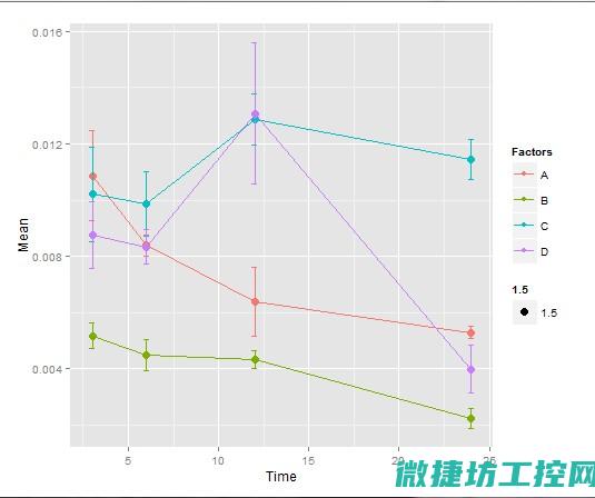 一步步ROS系统工控机的配置选择与应用