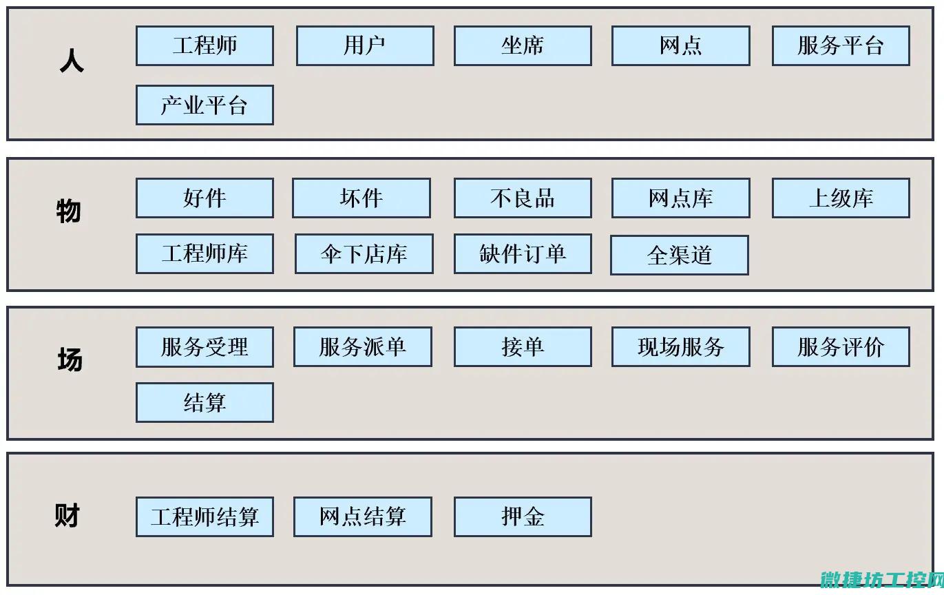 一站式解决工控机问题