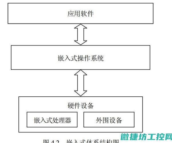 嵌入式系统原理及应用