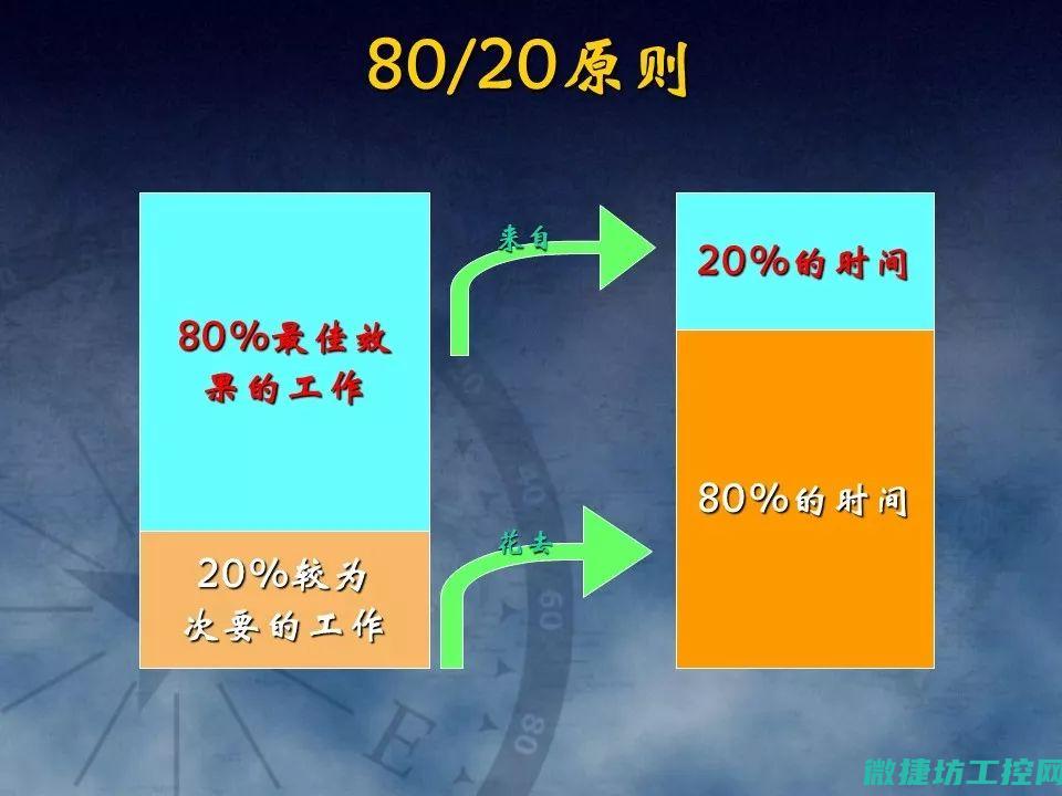 的工作方法