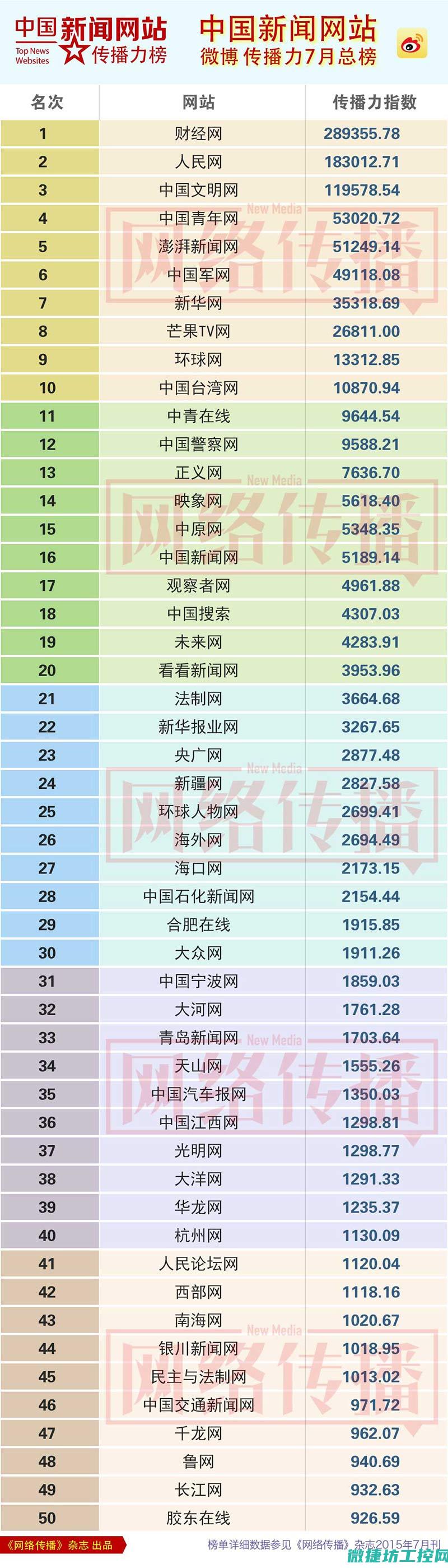 哪些系统前沿