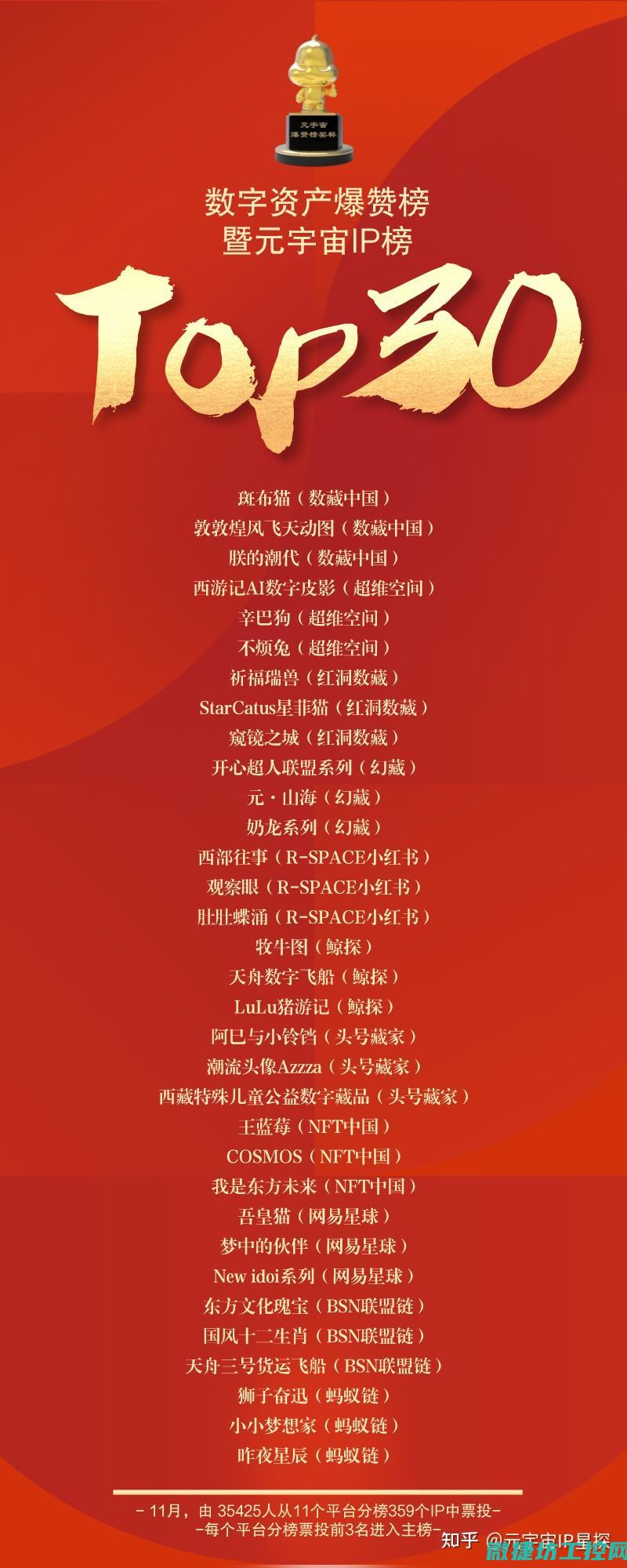 最新排名揭晓沈阳东北首位