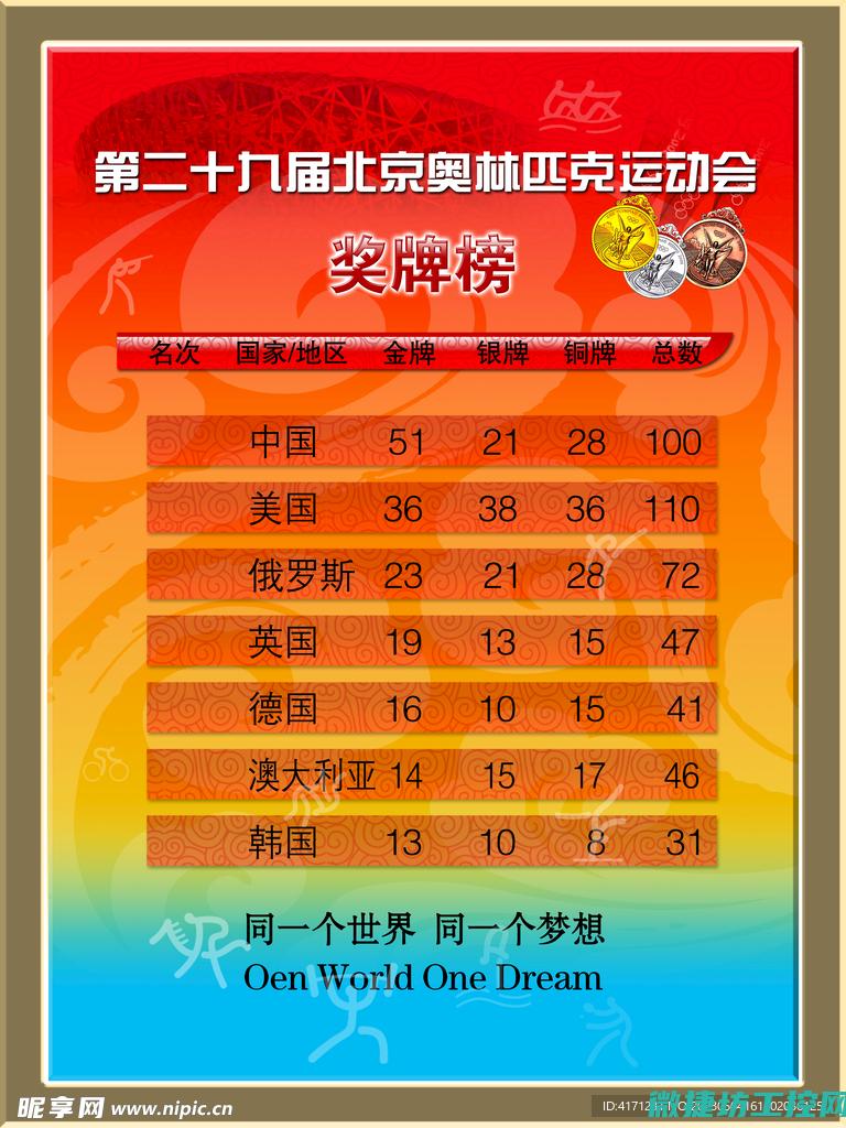 最新排名揭晓沈阳东北首位