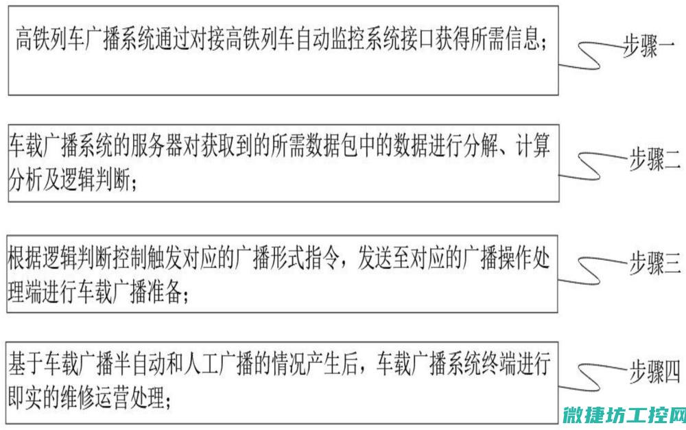 探讨人工本文