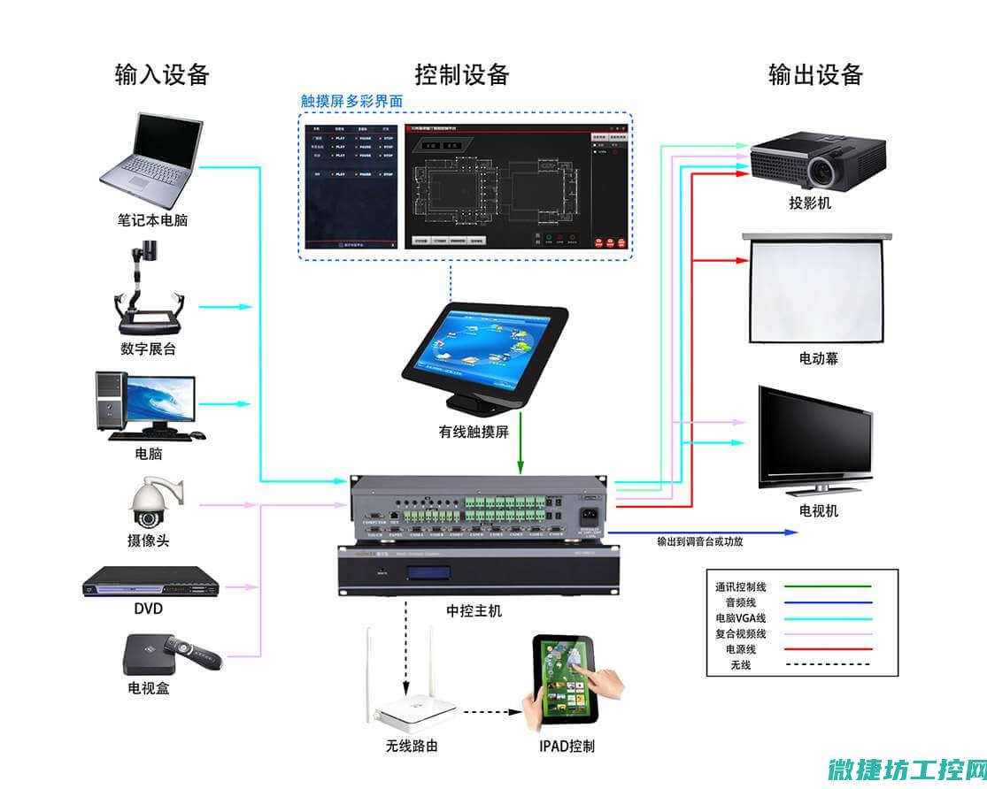 控制系统安全隐患有哪些