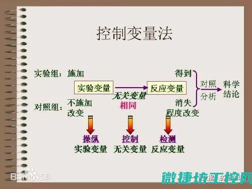 全面解析ab工控电气系统装备
