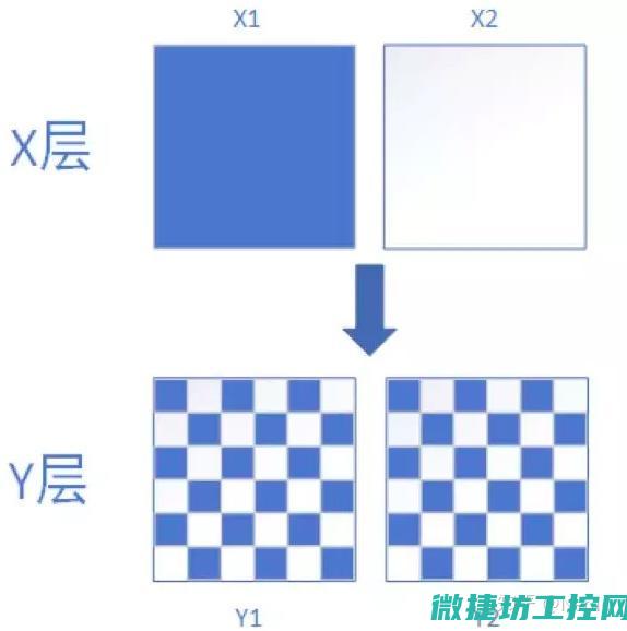 全面解析ab工控电气系统装备