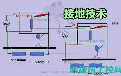 接地方法种类