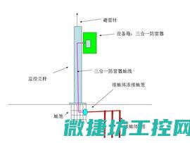 接地方法有几种