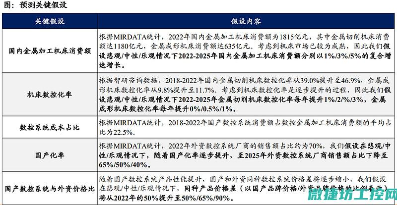 各行业数据管理策略的通用与差异性解析