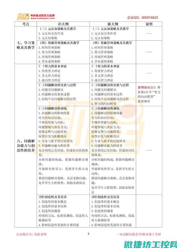 课程大纲 (课程大纲是什么意思)