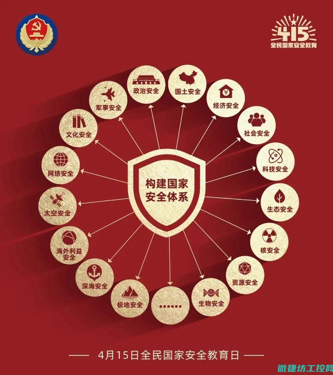 安全防范漏洞有哪些