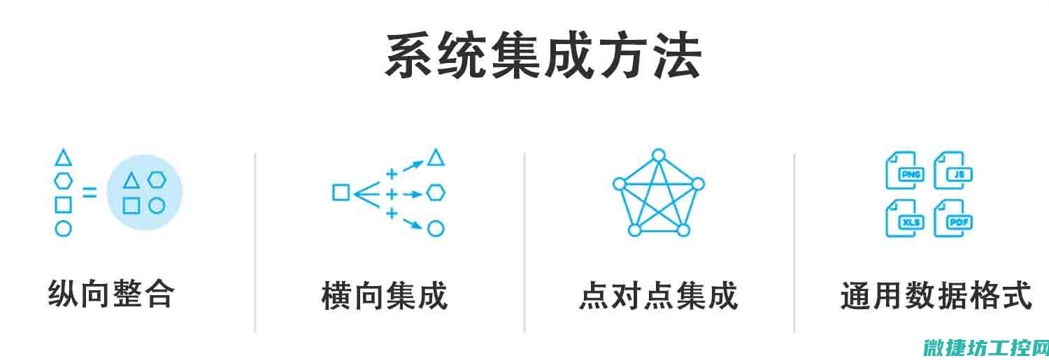 集成先进科技有哪些