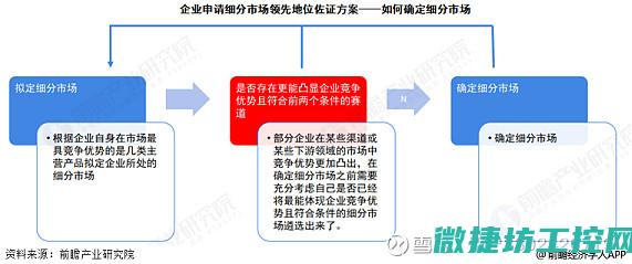 行业影响力全面展示