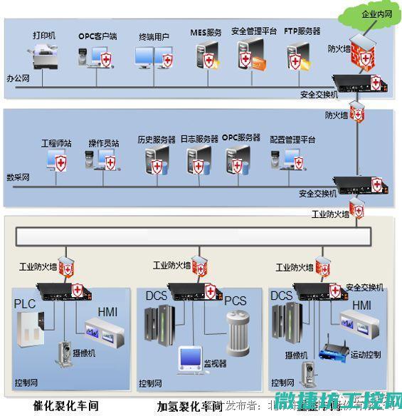 工控机
