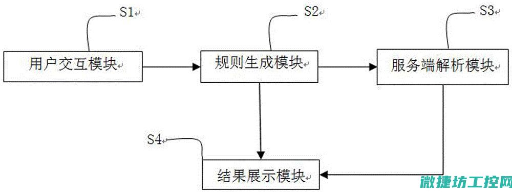 解析日志文件