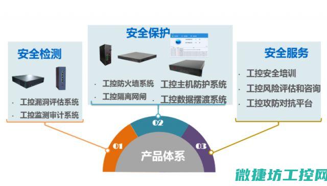 工控系统防护