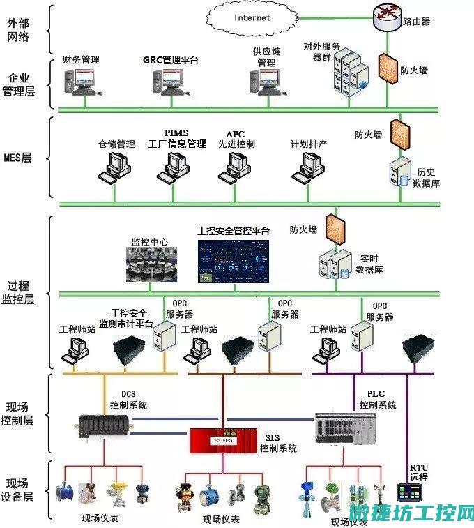 工控系统等级保护的必要性及其实施