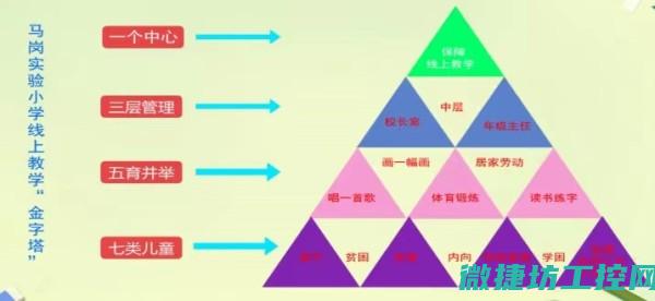 技术支持