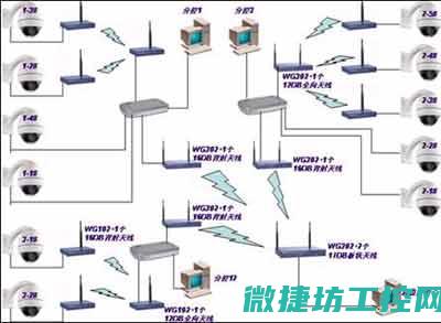 五种拓扑