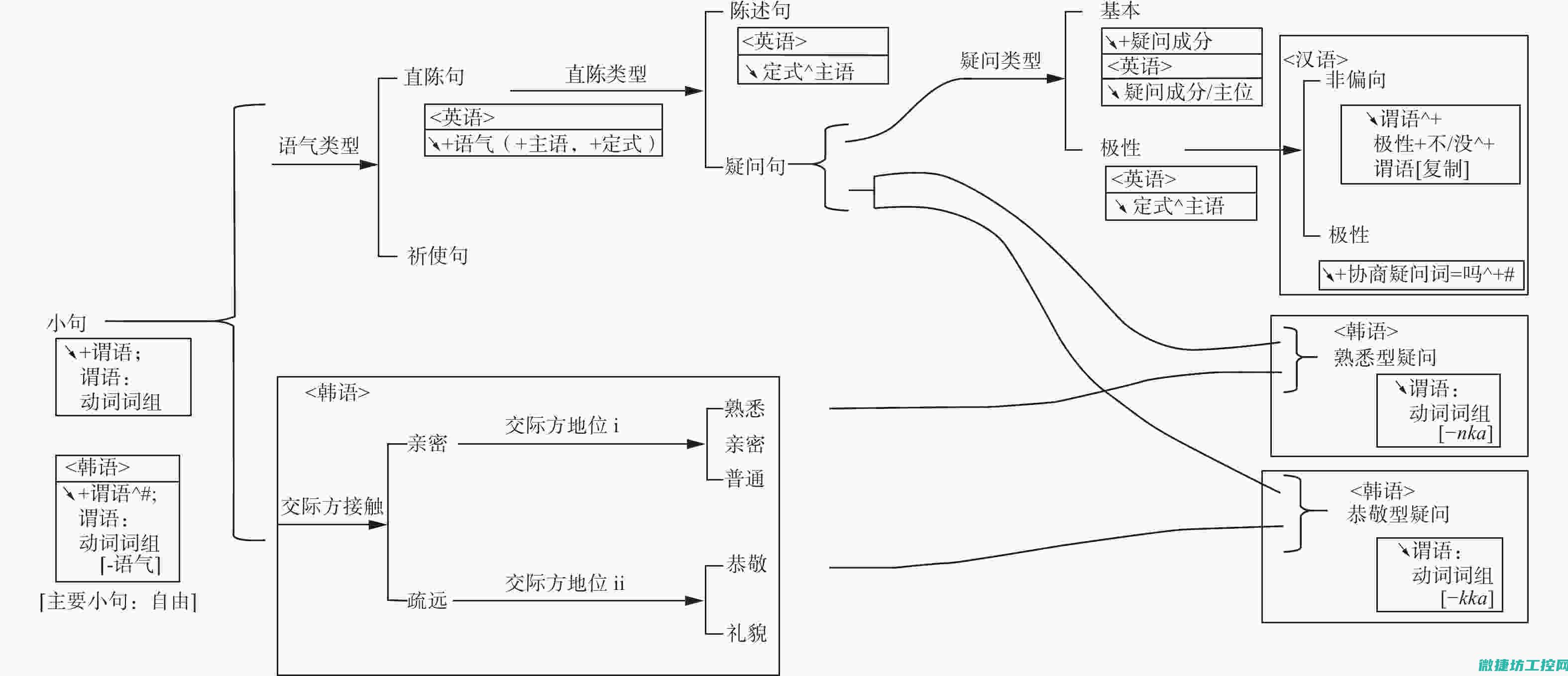 系统故障分析