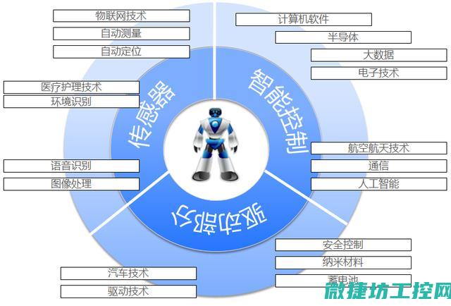 涵盖设备特性与命名规则的完美结合