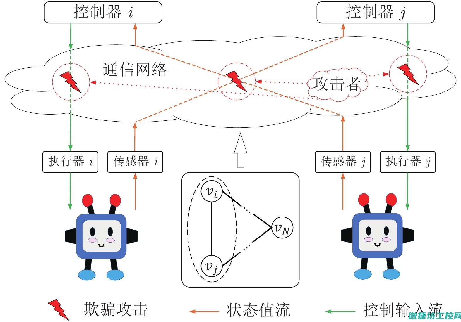 系统与性保障措施