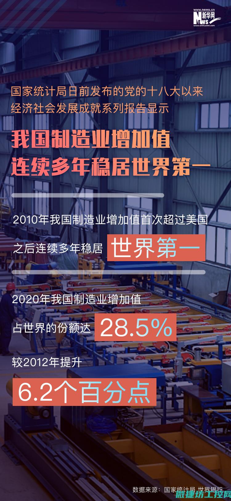 轻松解决系统问题
