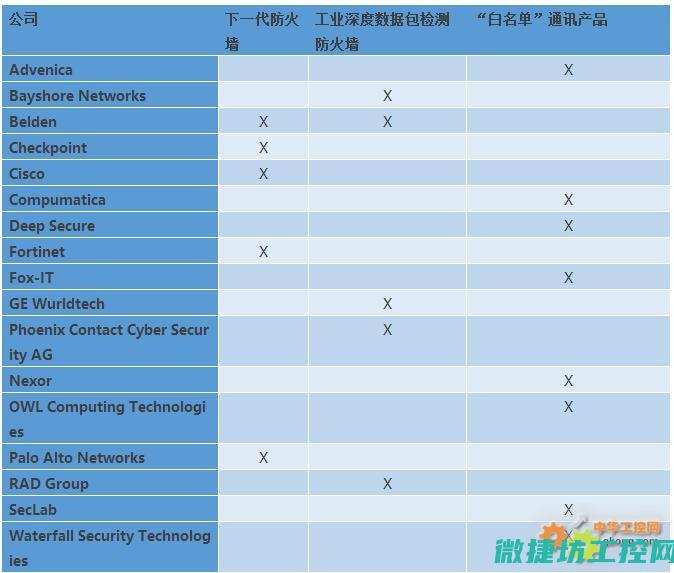 工控安全面临哪些威胁