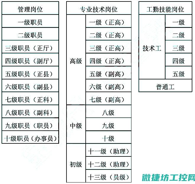 等级测评方法介绍与关键措施分析
