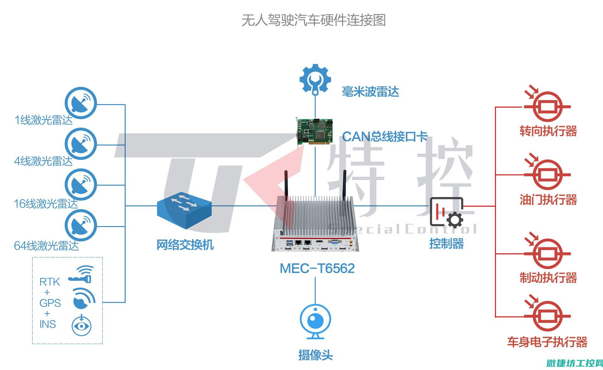 探索工控系统的目的