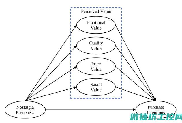 探究仿真模型使用注意事项与常见问题解决方案 (探究仿真模型的过程)