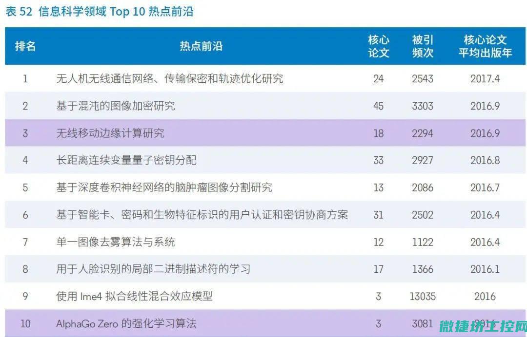 探讨领域热门焦点人物 (探讨领域热门话题)
