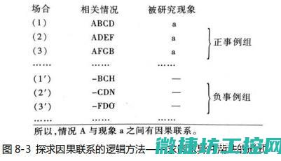 全面解析不同型号特点与性能 (全面解析不同的例子)