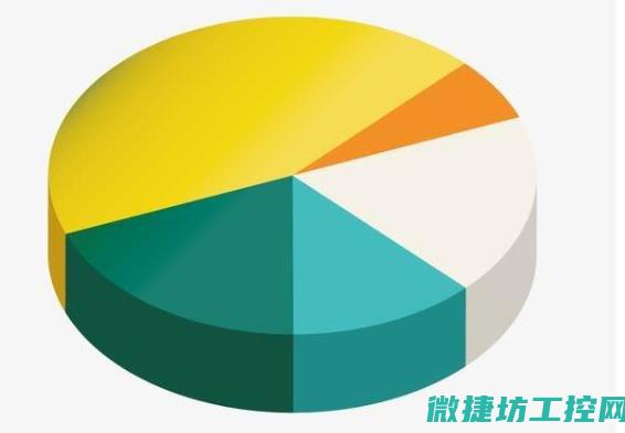 市场份额和竞争格局概览 (市场份额和竞争力)